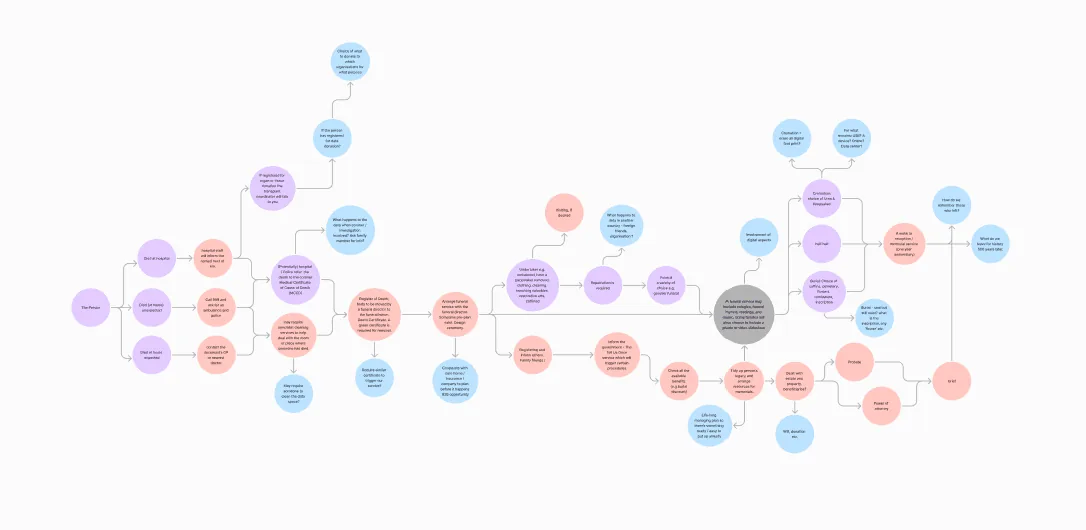 Conclude: Key Insights Into Product Goals