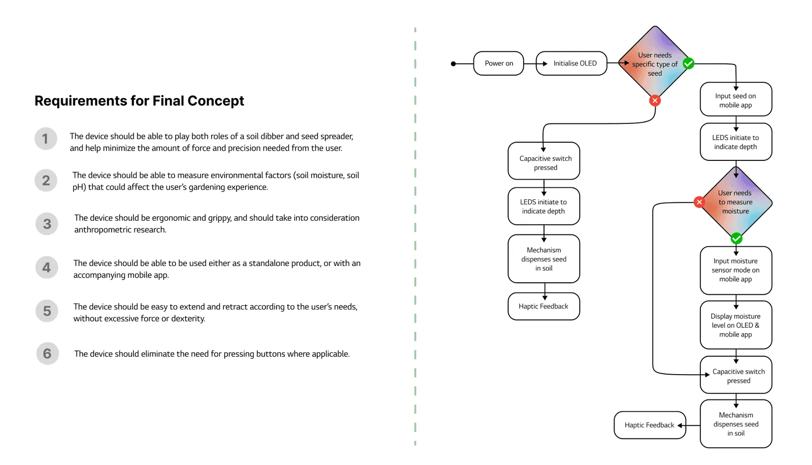 Evergarden: Inclusive Design Approach