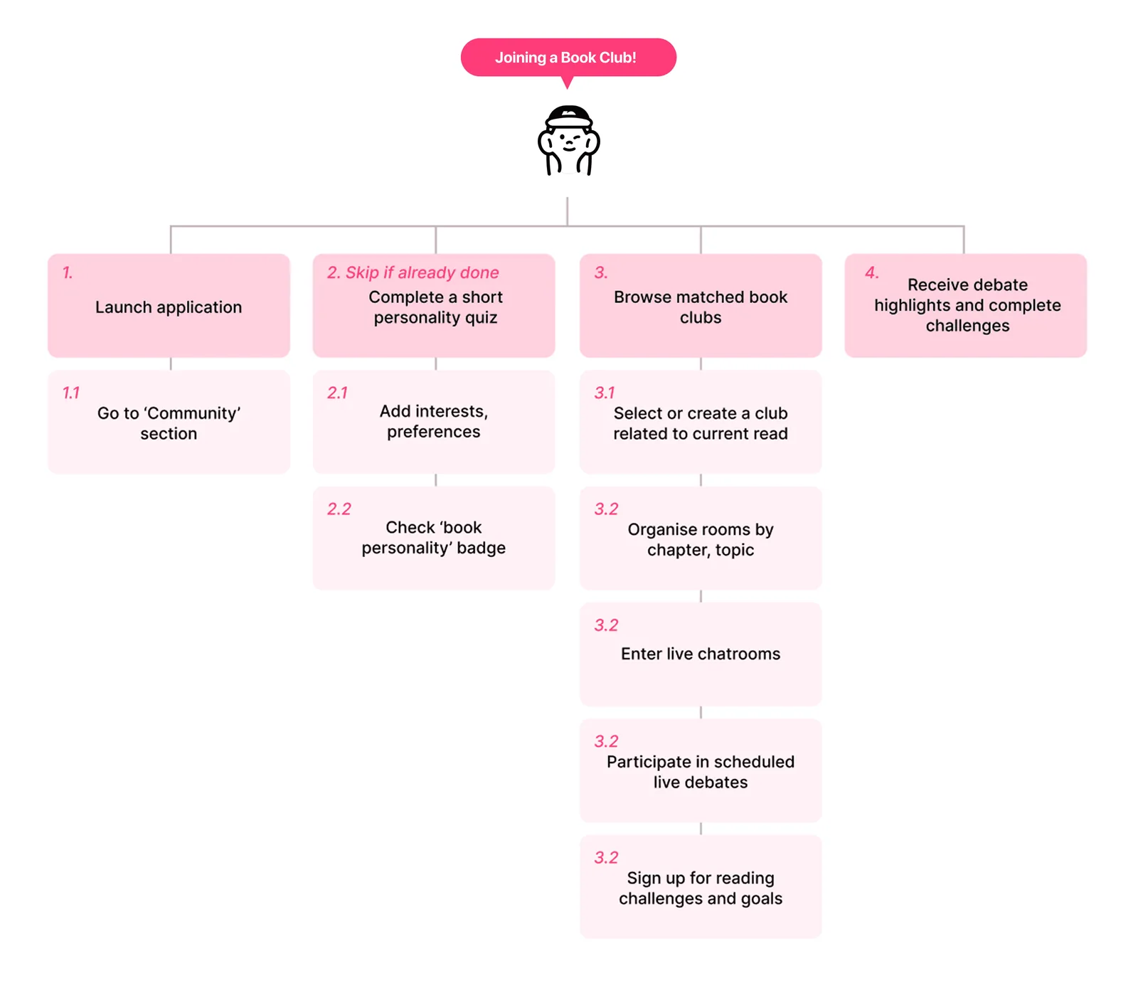 Nook: User Scenarios & Flows