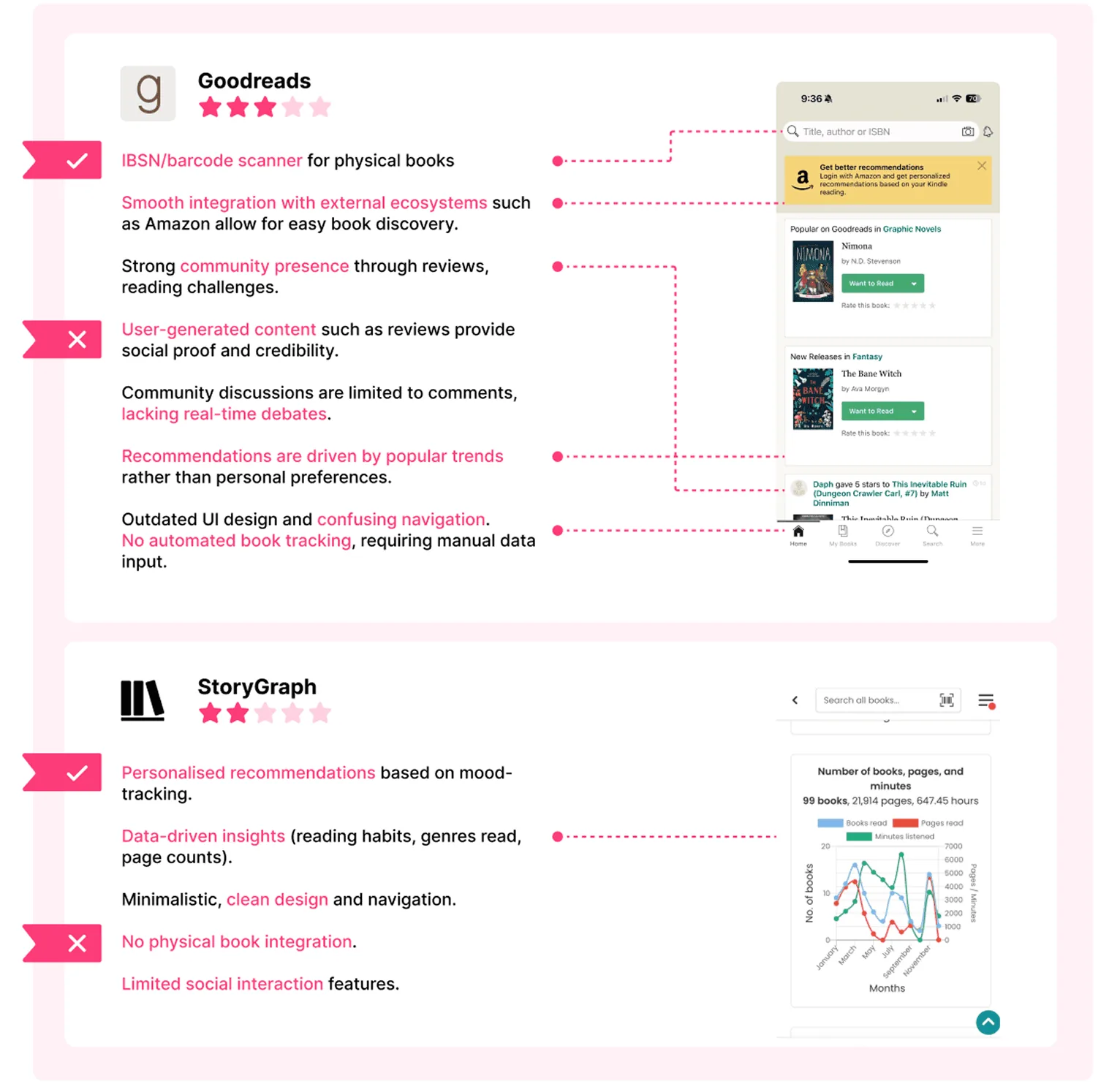 Nook: Research Plan