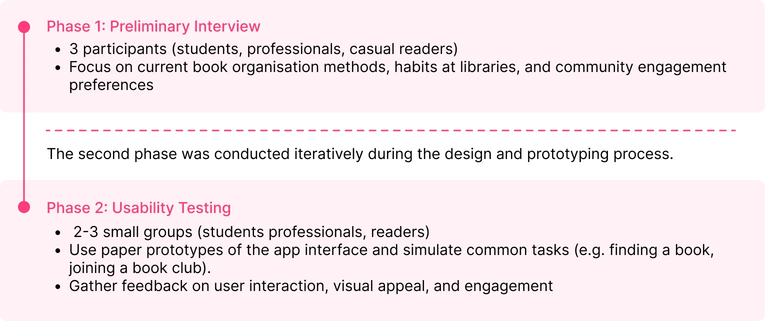 Nook: Research Plan